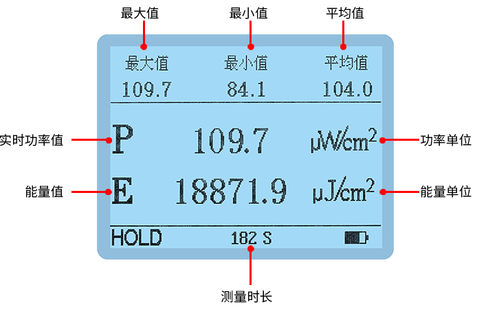 LS127C紫外輻照計(jì)測(cè)量界面 LS127C紫外輻照計(jì)測(cè)量界面