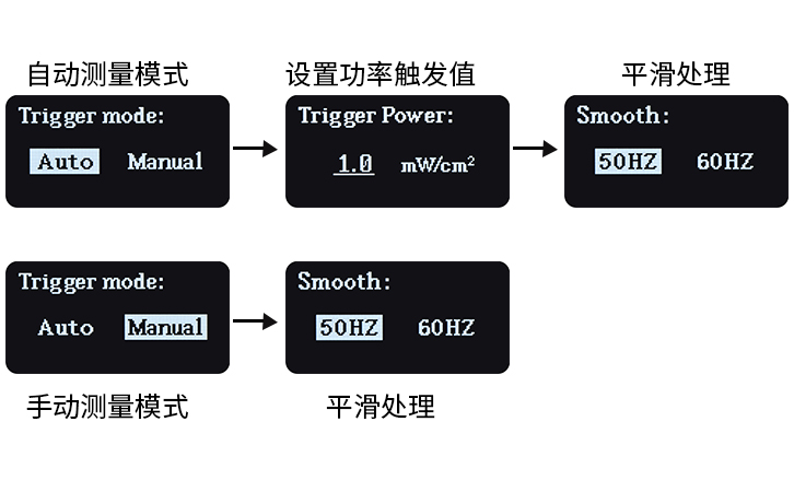 UV能量計參數(shù)設(shè)置界面 UV能量計參數(shù)設(shè)置界面